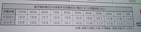 SBCA1115