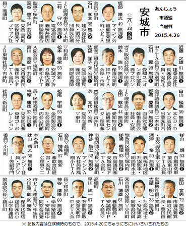 あんじょう市議選当選者 - 2015.4.26 投票
