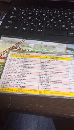 BRM530の準備完了