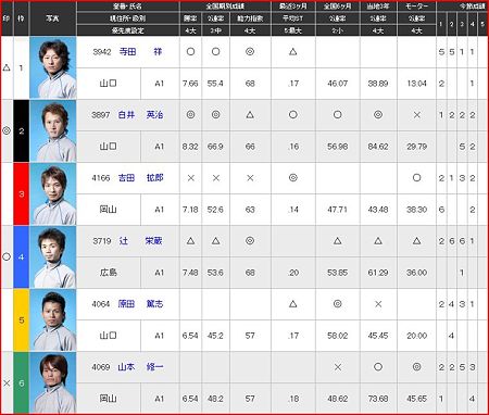 a.宮島競艇10R