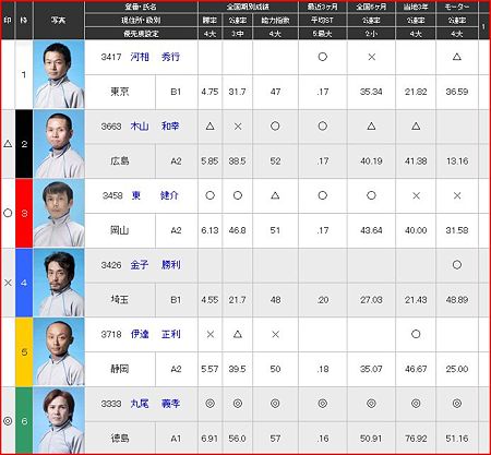 a.若松競艇10R