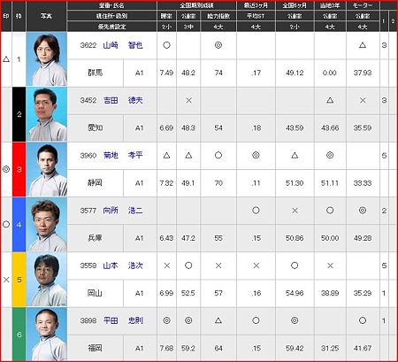 a.常滑競艇11R