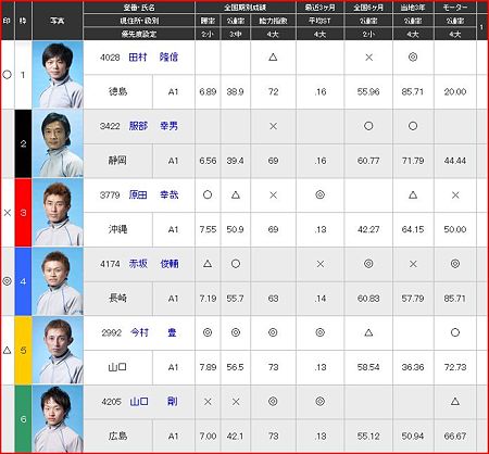 a.大村競艇12R