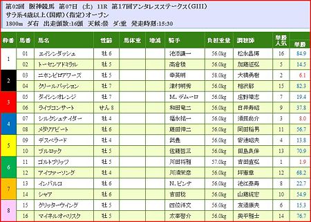 a.アンタレスステークス.1