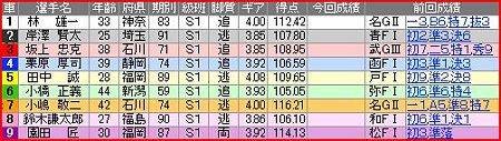 a.平塚競輪10R