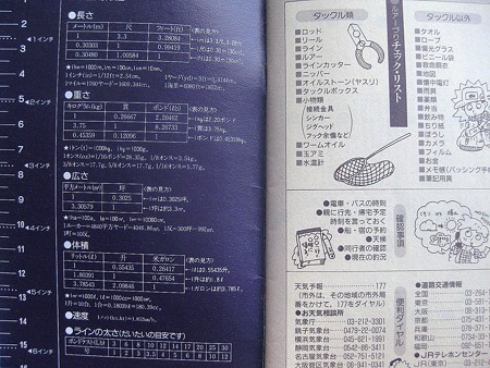 単位換算表