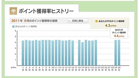 ポイント獲得率ヒストリー_9月