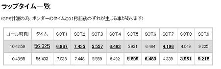 yosidaタイム