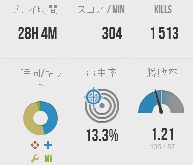BF3 ステータス2